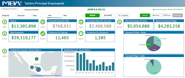 Business Intelligence Imagen 1