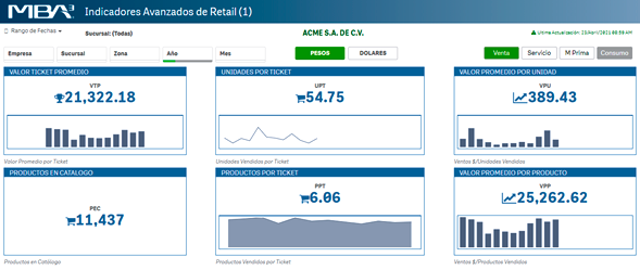 Indicadores Avanzados de Retail 1