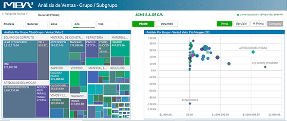 Business Intelligence Imagen 4