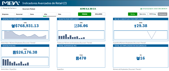 Business Intelligence Imagen 7