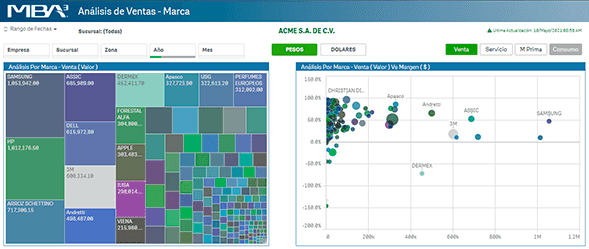 Business Intelligence Imagen 5