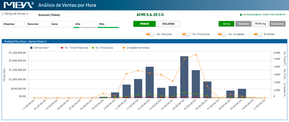 Business Intelligence Imagen 12