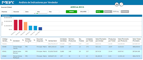 Business Intelligence Imagen 3