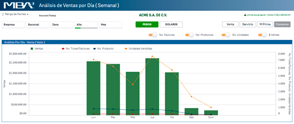 Business Intelligence Imagen 11