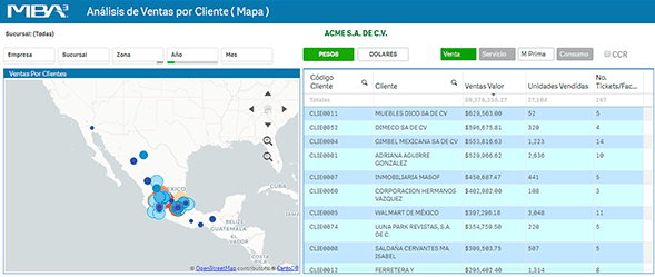 Análisis de Venta por Cliente