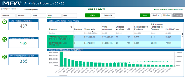 Business Intelligence Imagen 10