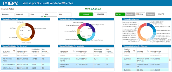 Business Intelligence Imagen 2