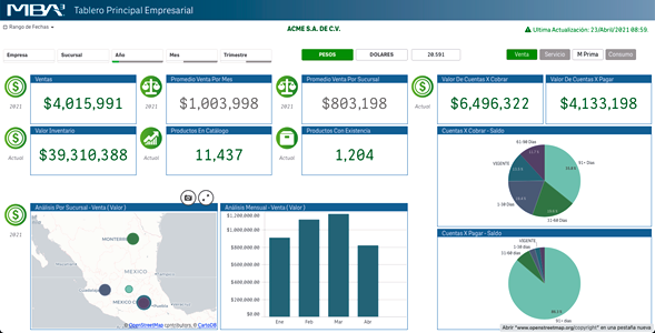 Tablero Principal Empresarial
