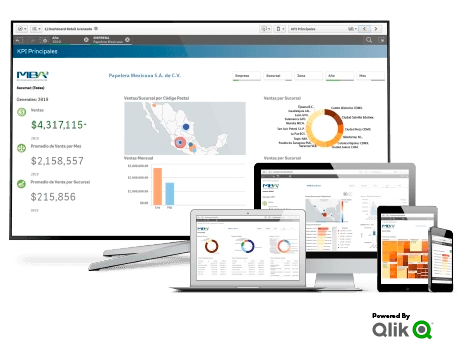 Dispositivos con MBA3 ERP y Business Intelligence