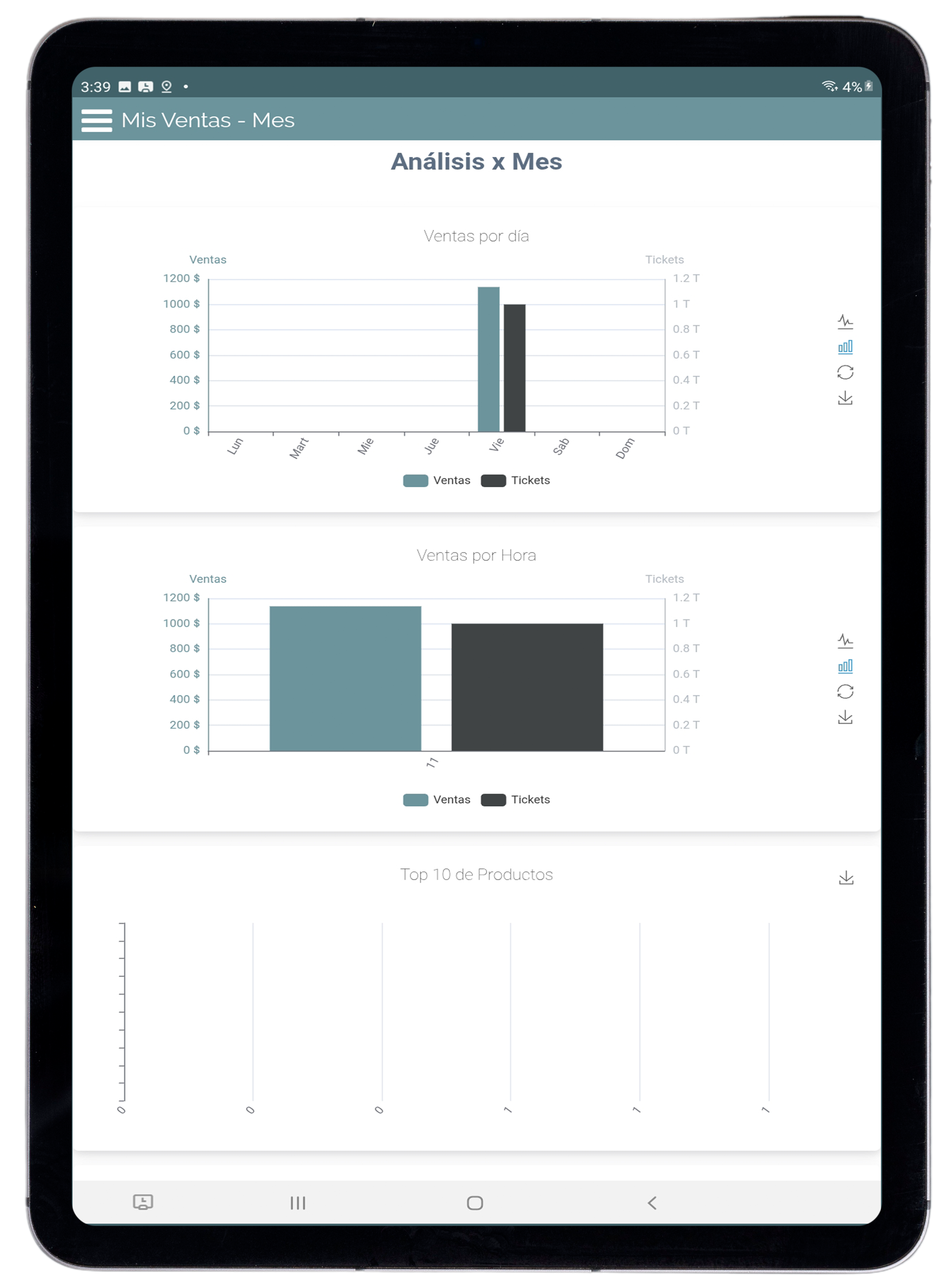 Análisis por Mes Charts 2