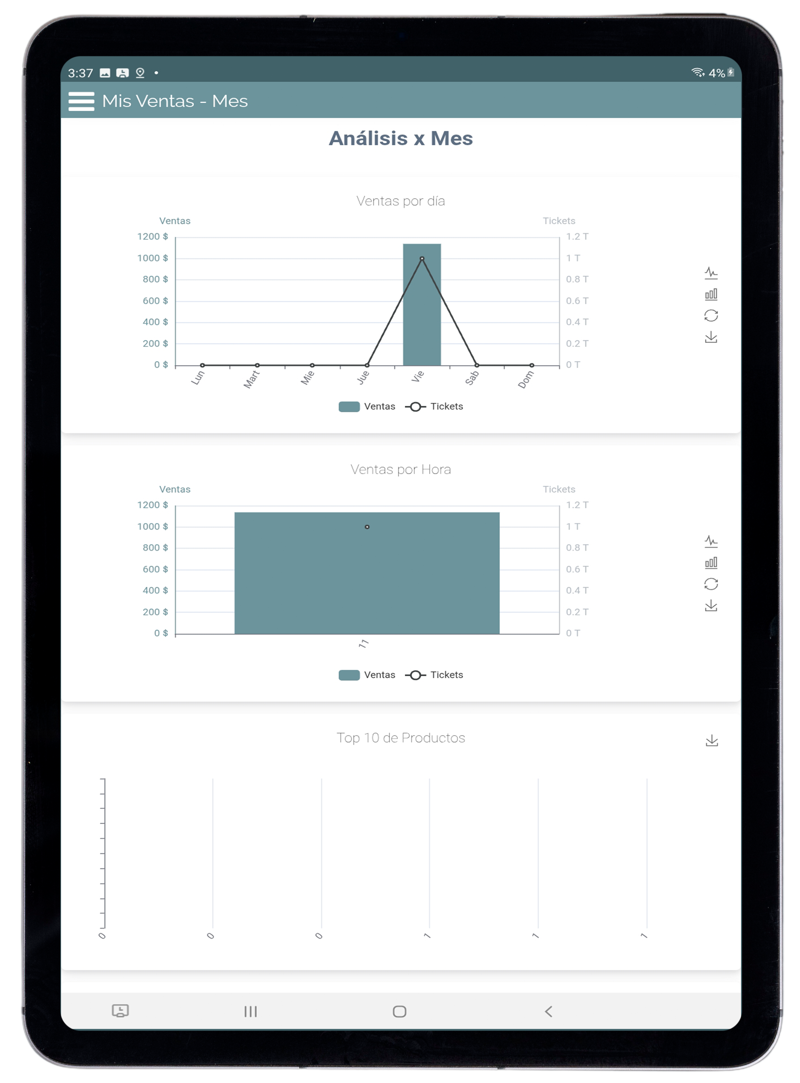 Análisis por Mes Charts 1